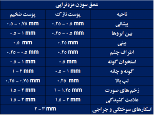 دستگاه میکرونیدلینگ